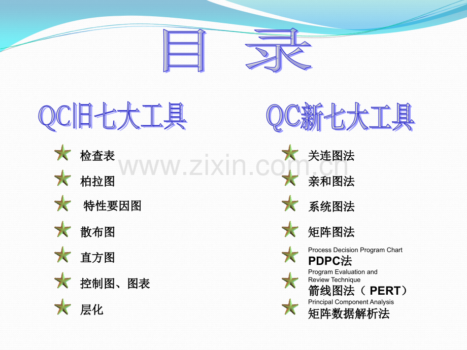 QC新旧七大手法对照培训.ppt_第2页