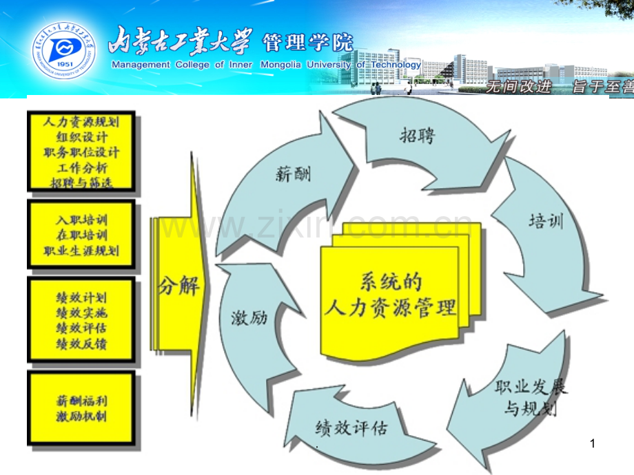 《人力资源管理》PPT课件.ppt_第1页