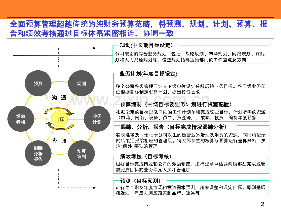 最有用的全面预算管理PPT课件.ppt_第2页