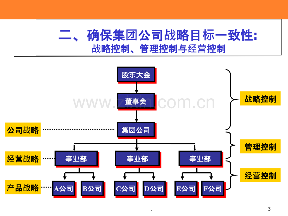 最有用的全面预算管理PPT课件.ppt_第3页