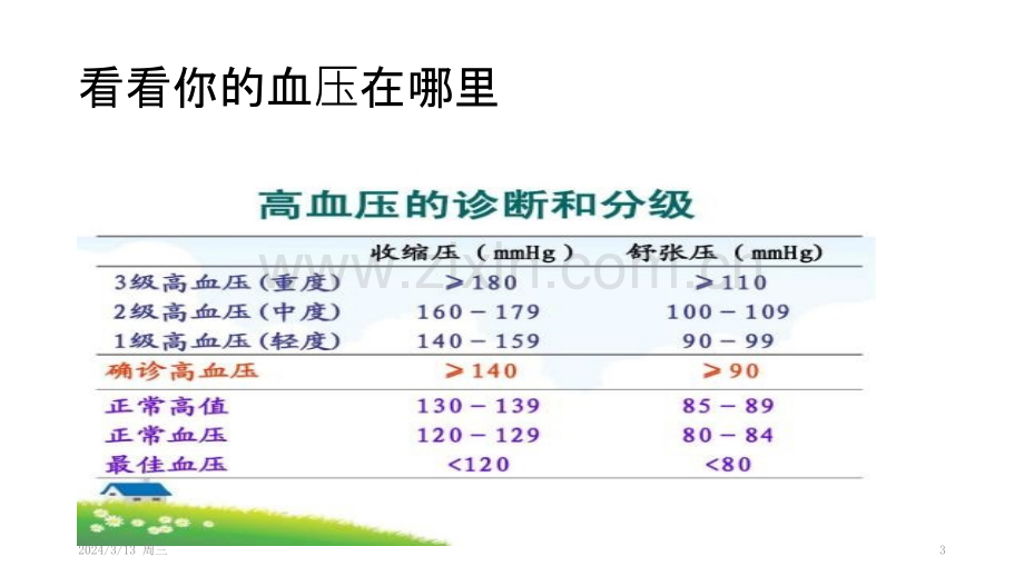 高血压的健康宣教PPT课件.pptx_第3页