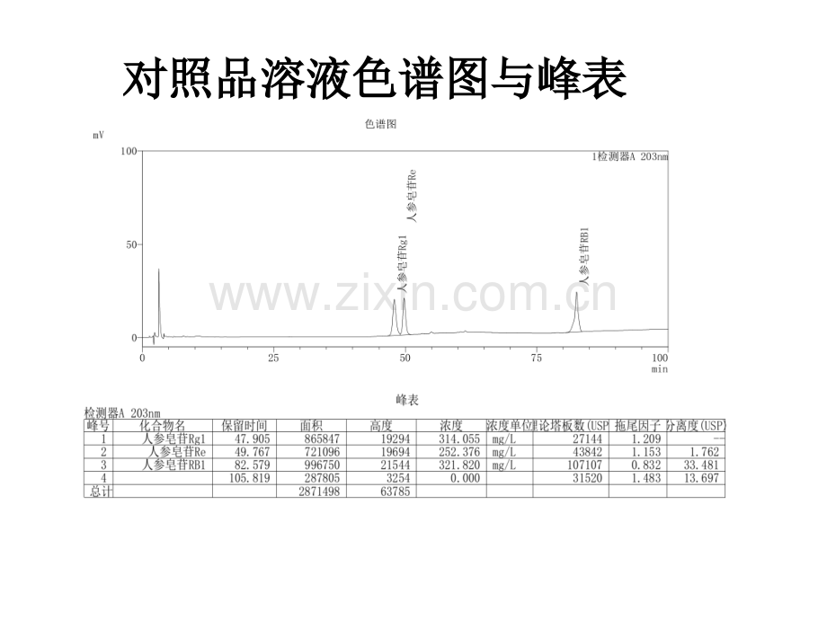 两批红参饮片色谱法检测PPT课件.pptx_第3页