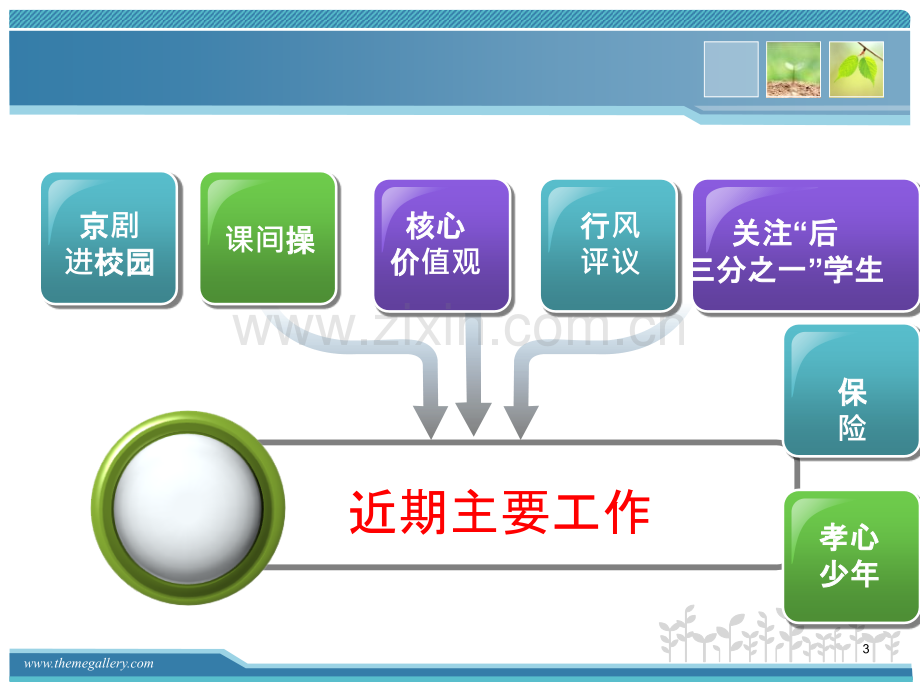 新学期班主任工作会议PPT课件.ppt_第3页