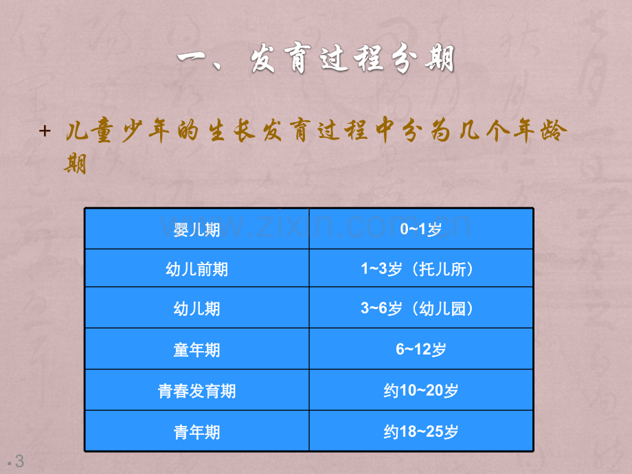 幼儿膳食营养与健康(20110708).ppt_第3页