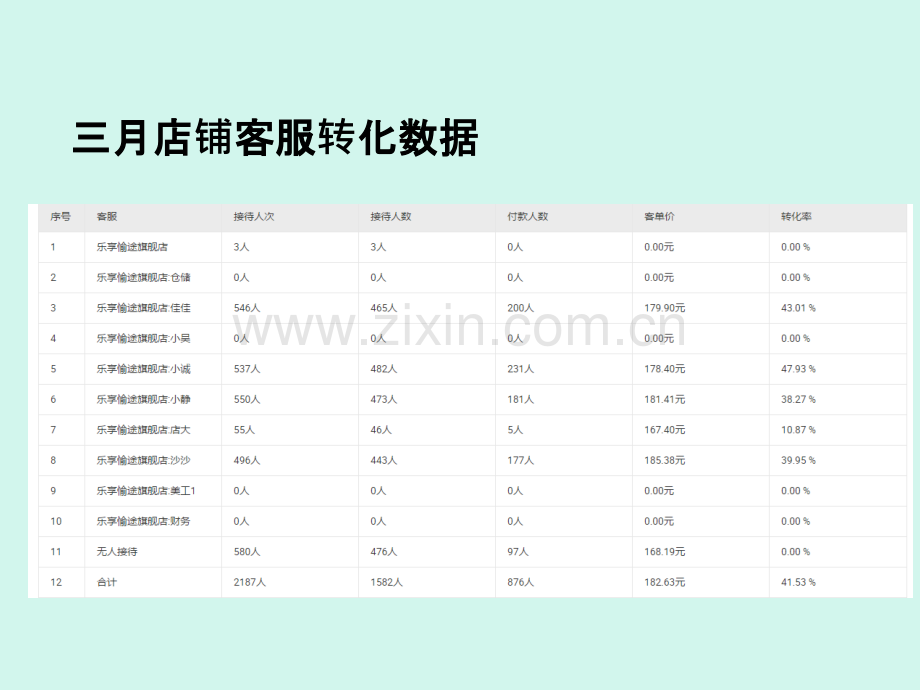 客服培训资料-PPT课件.pptx_第2页