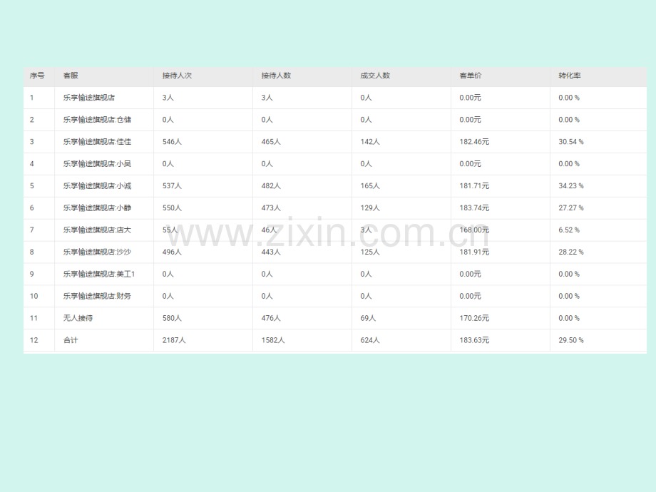 客服培训资料-PPT课件.pptx_第3页