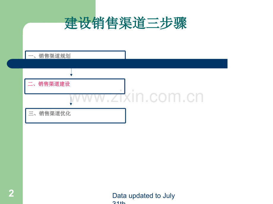 涂料销售渠道开发.ppt_第2页