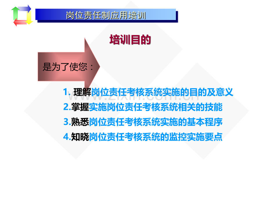 岗位责任制应用培训--目标管理与绩效考核PPT课件.ppt_第3页