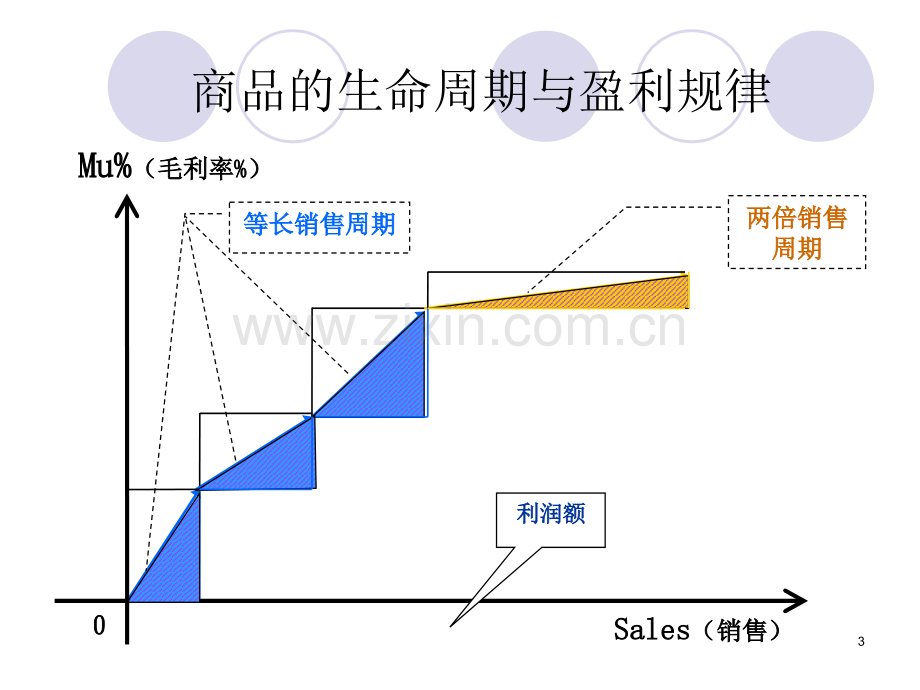 采购报表分析与采购管理PPT课件.ppt_第3页