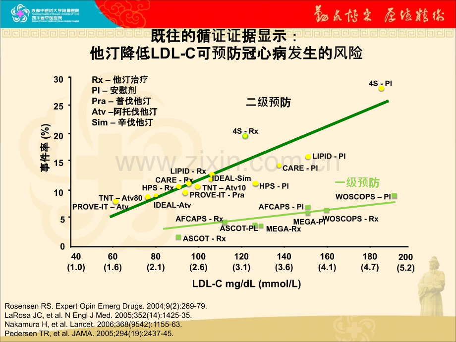 他汀药物与心血管疾病的一级预防.ppt_第3页