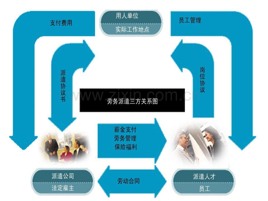 第五章-劳务派遣和非全日制用工PPT课件.ppt_第3页