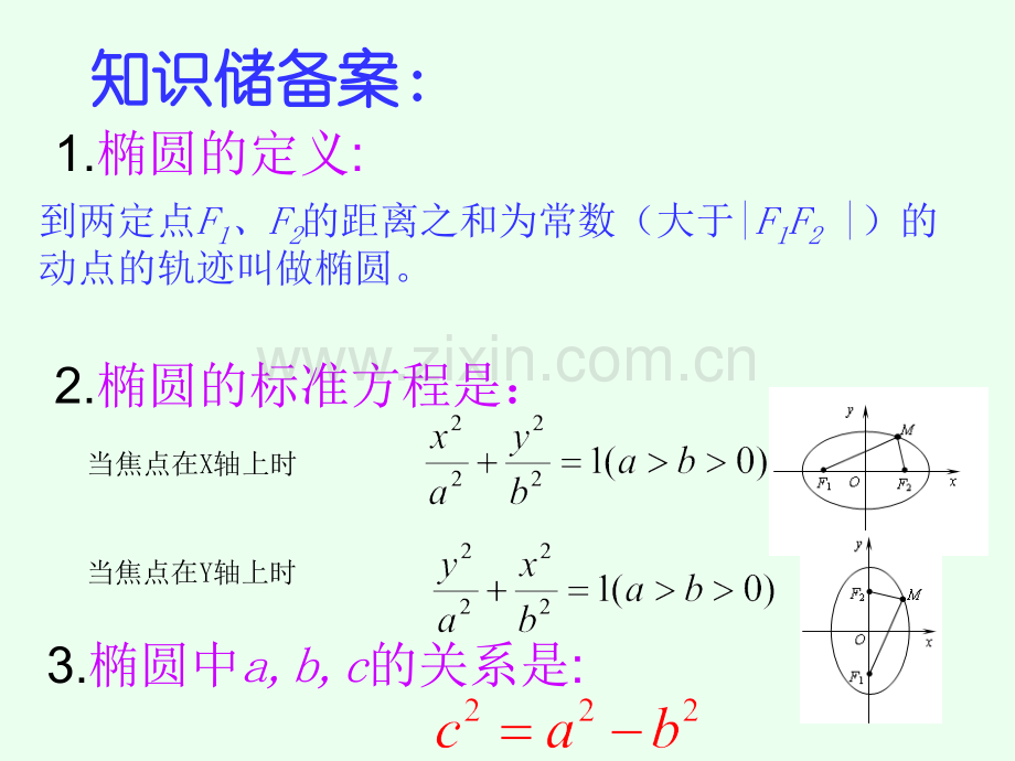 《椭圆的简单几何性质》PPT课件.ppt_第2页