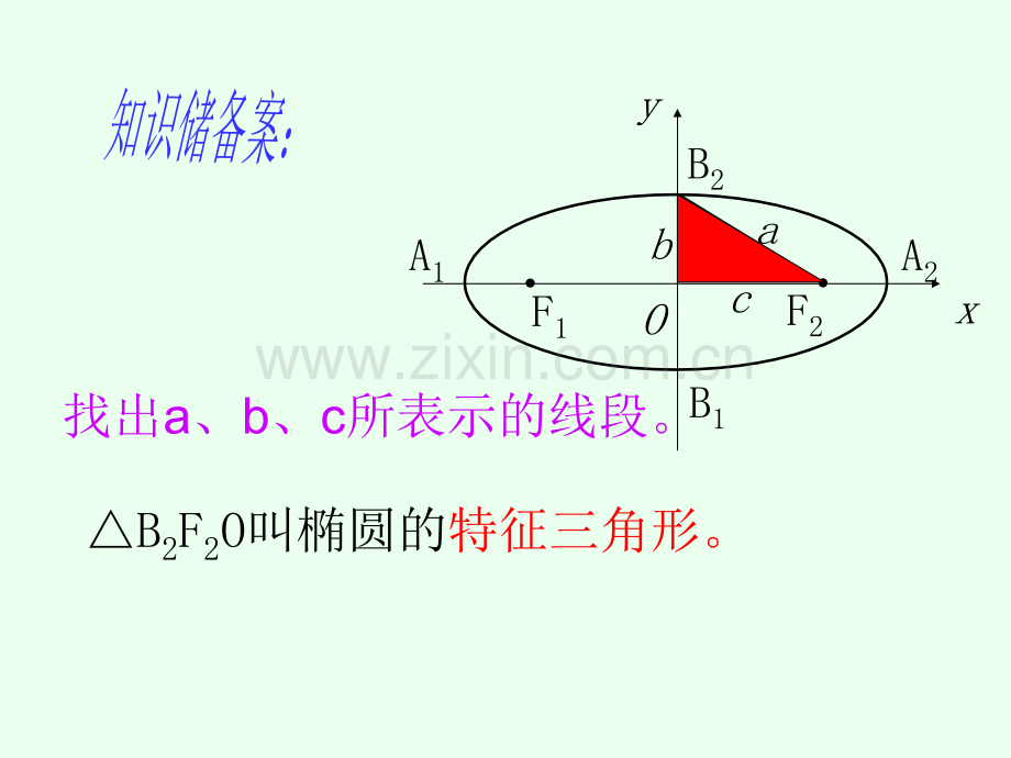 《椭圆的简单几何性质》PPT课件.ppt_第3页