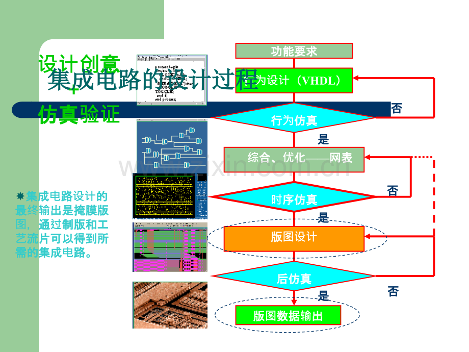 版图设计课件.ppt_第3页