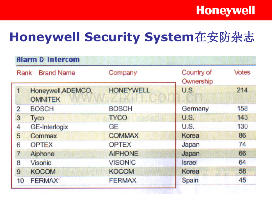 honeywell报警培训PPT课件.ppt_第3页