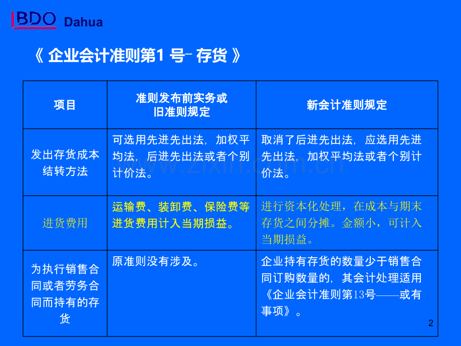 新旧会计准则差异PPT课件.ppt_第2页