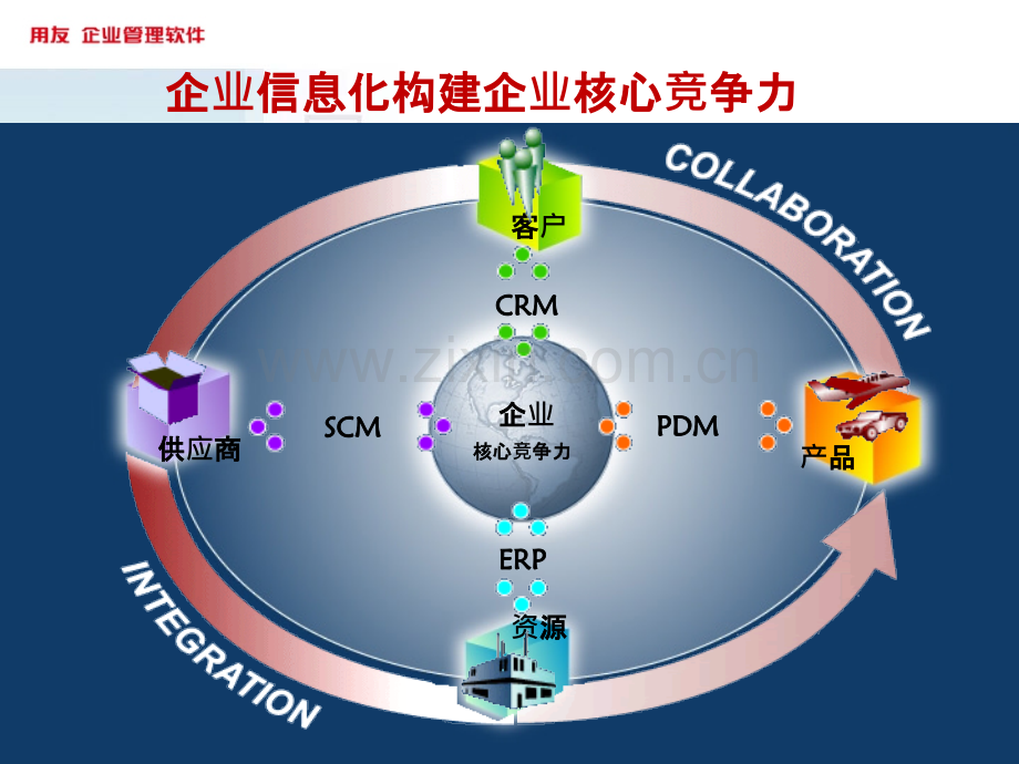 PLM业务推进培训PPT课件.ppt_第3页