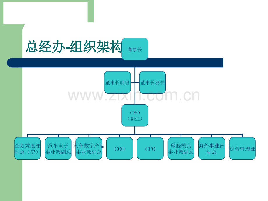 制造业公司组织结构.ppt_第2页