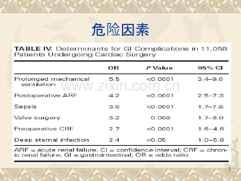 心外消化系统并发症PPT课件.ppt_第3页