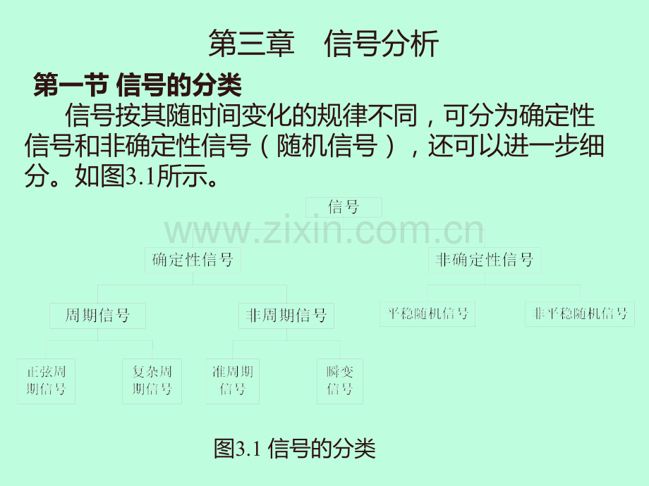 第三章-信号分析PPT课件.ppt_第1页