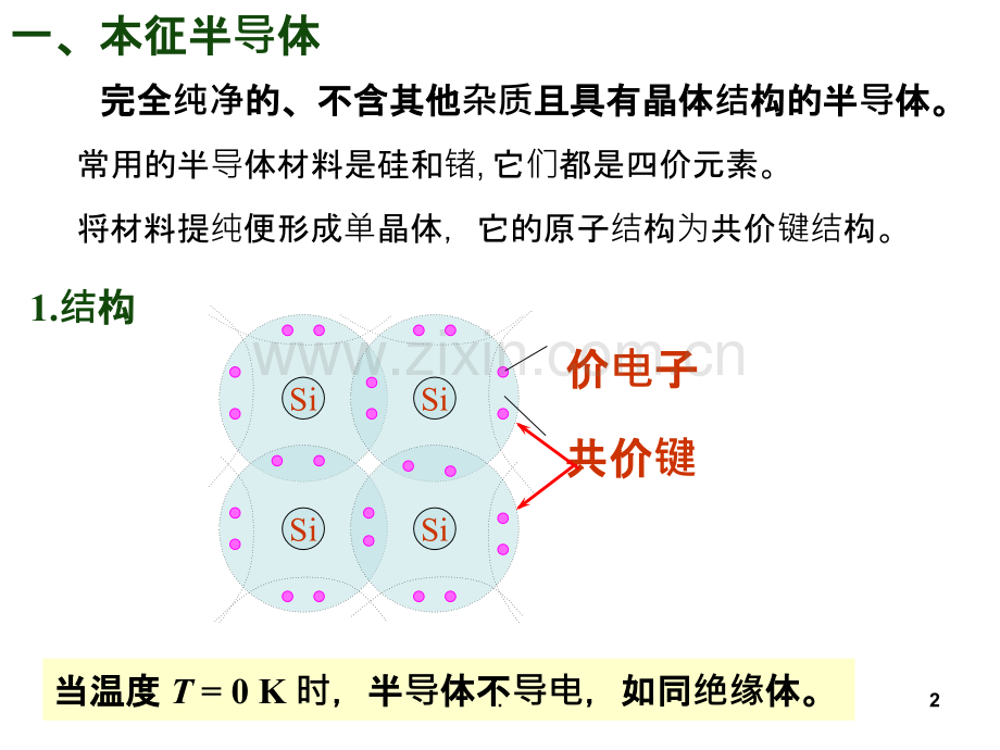 二极管单向导电原理PPT课件.ppt_第2页