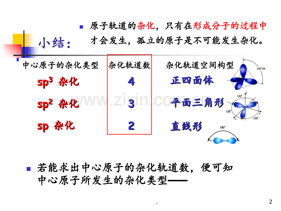 分子的空间构型与分子性质PPT课件.ppt_第2页