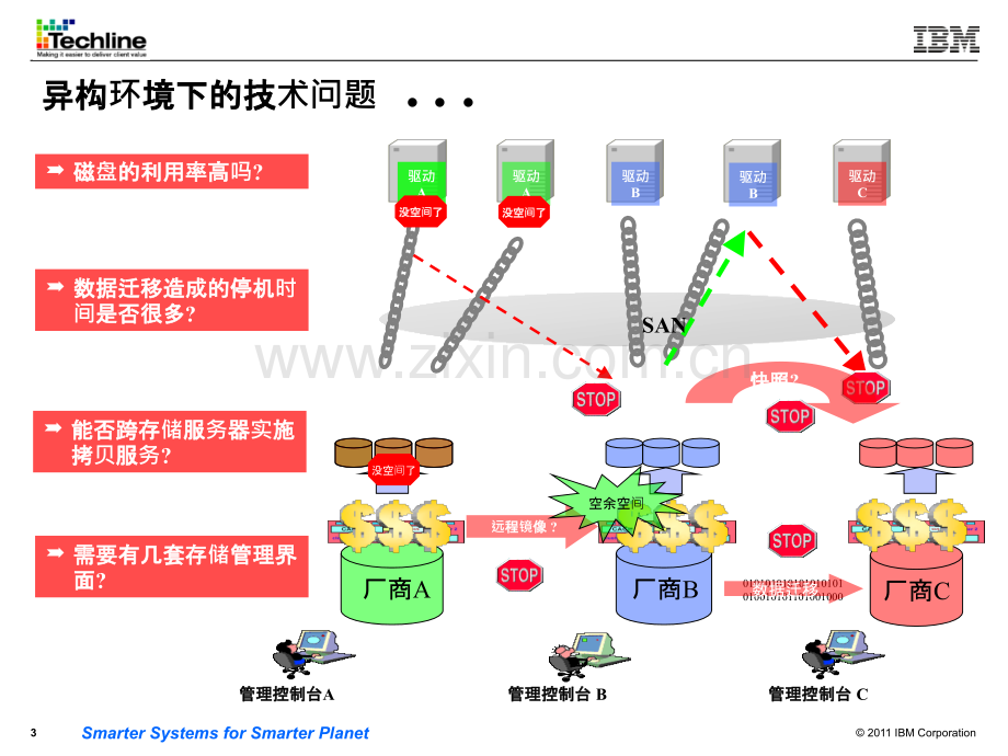 IBM-SVC产品详细讲解PPT课件.ppt_第3页