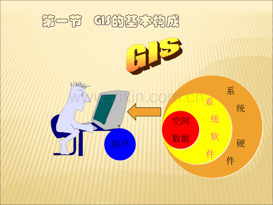 GIS的组成和功能.ppt_第3页