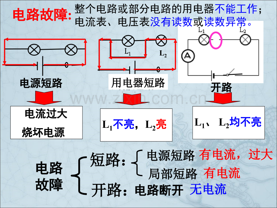 电路故障分析专题.ppt_第2页