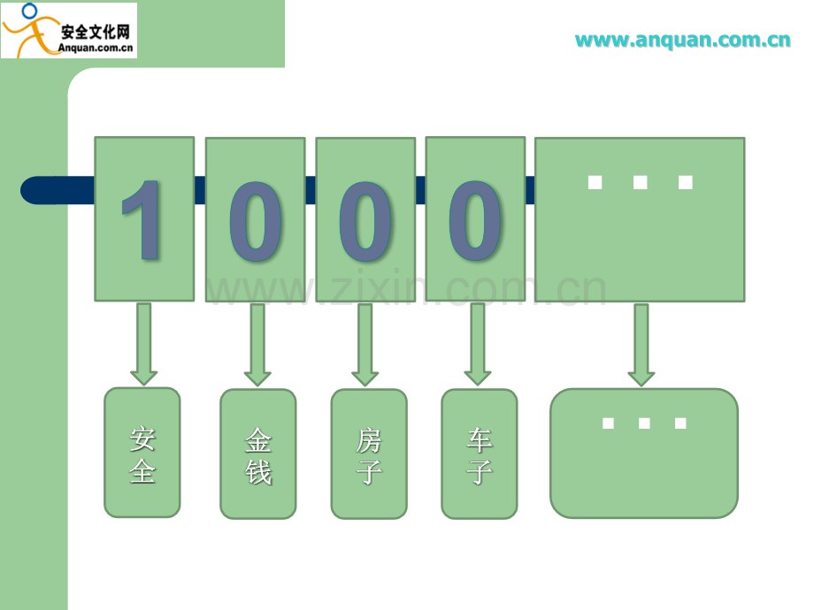 安全生产十大定律PPT作品.ppt_第3页