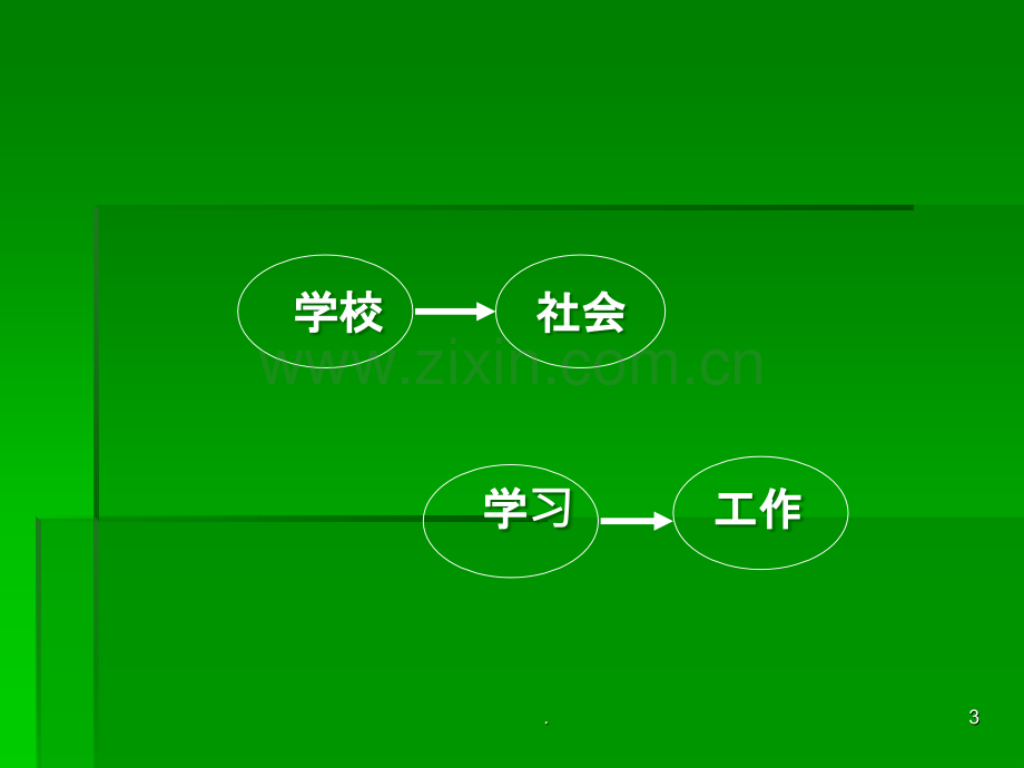 销售人员的角色定位PPT课件.ppt_第3页