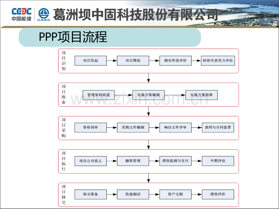 PPP项目风险及防范PPT课件.ppt_第3页