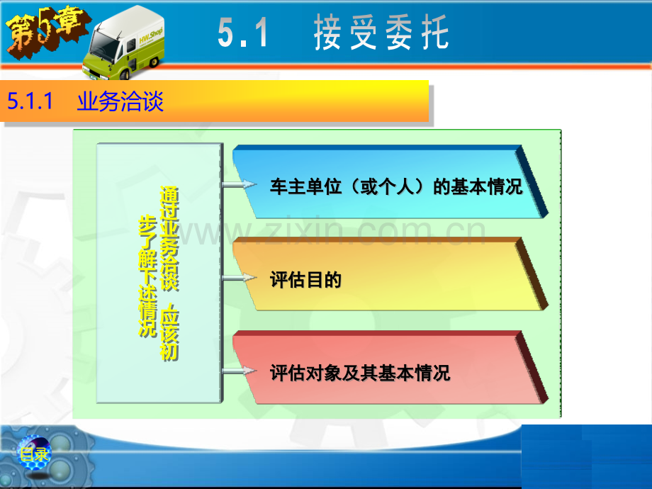 二手车鉴定评估流程PPT课件.ppt_第2页