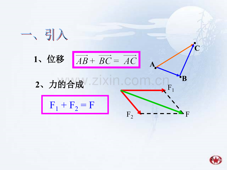 向量的加法PPT课件.ppt_第2页