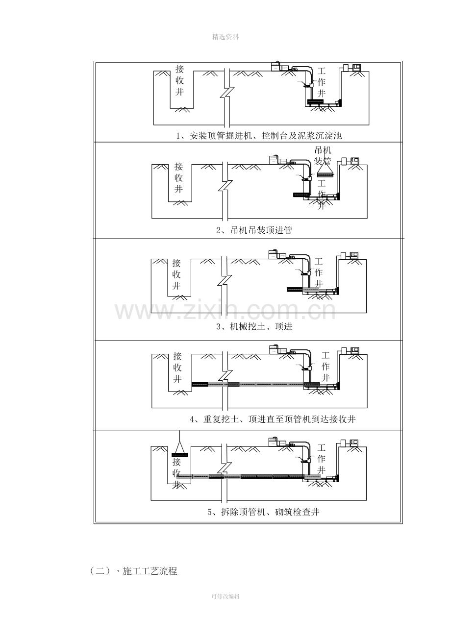 顶管施工组织方案.doc_第2页