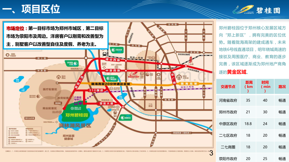 碧桂园郑州项目开盘评估PPT课件.ppt_第3页