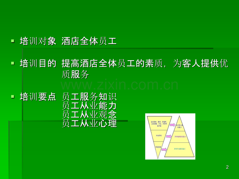 员工基本素质培训-PPT课件.ppt_第2页