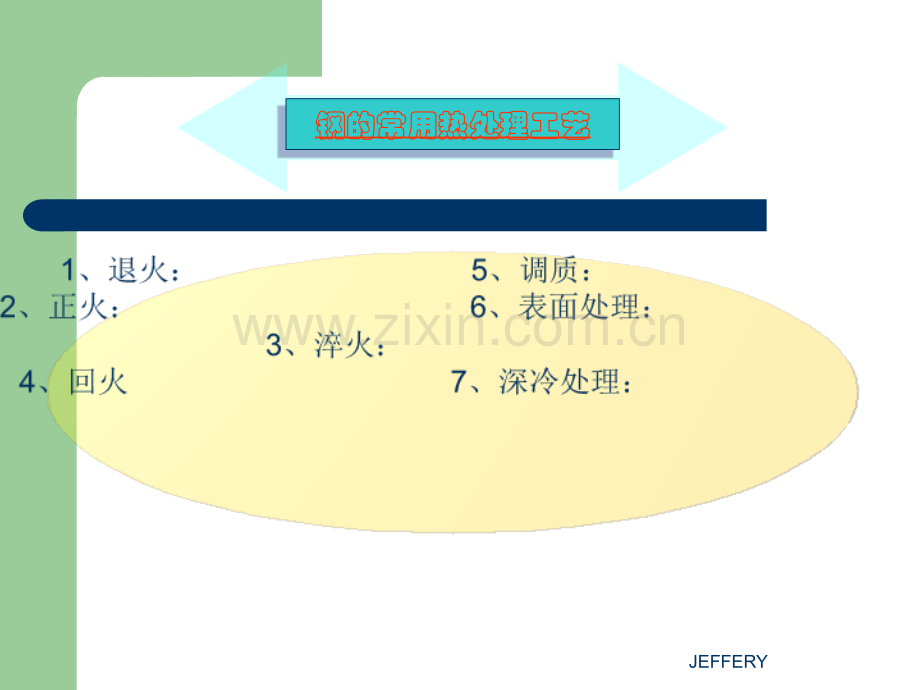 常用热处理工艺.ppt_第3页