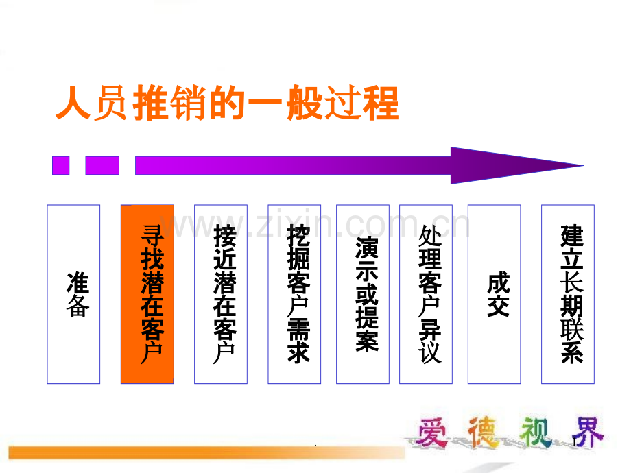 5寻找潜在客户PPT课件.ppt_第1页