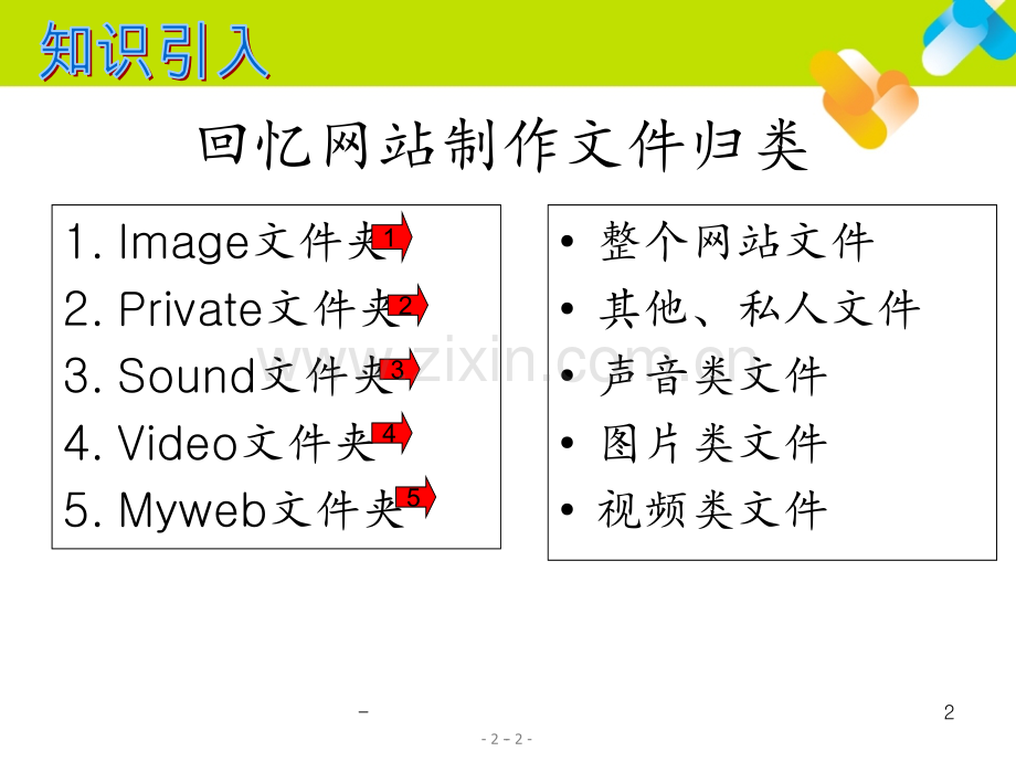 7.1-信息资源管理概述[17张]PPT课件.ppt_第2页