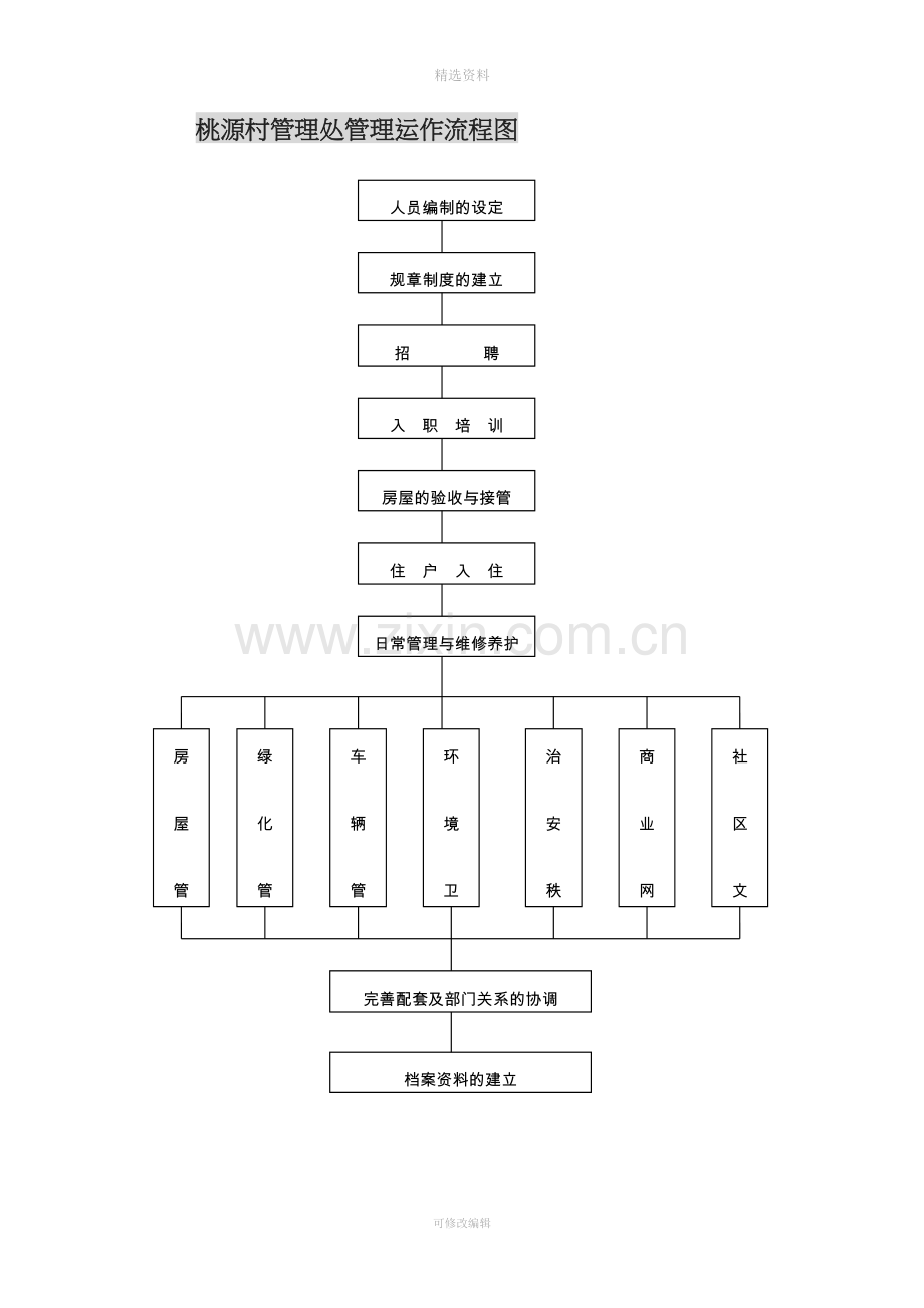 万科桃源村物业管理制度.doc_第3页