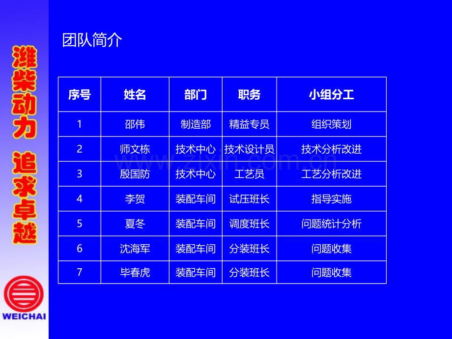 QC改善案例.ppt_第3页