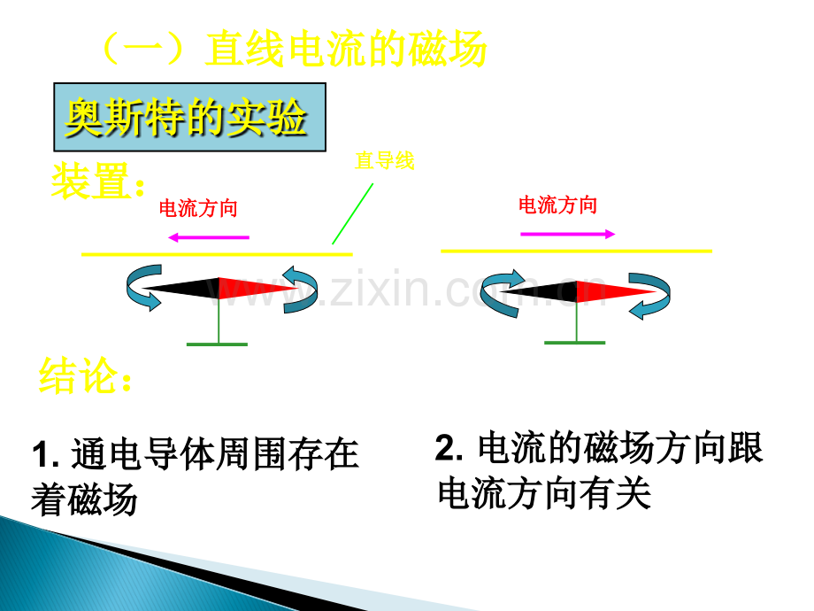 奥斯特实验.ppt_第3页