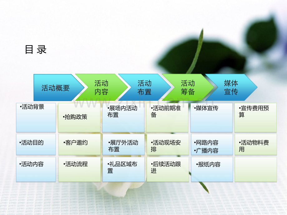 限时抢购会PPT课件.ppt_第3页