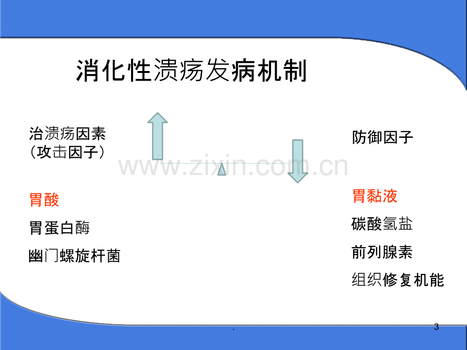 消化系统用药PPT课件.ppt_第3页