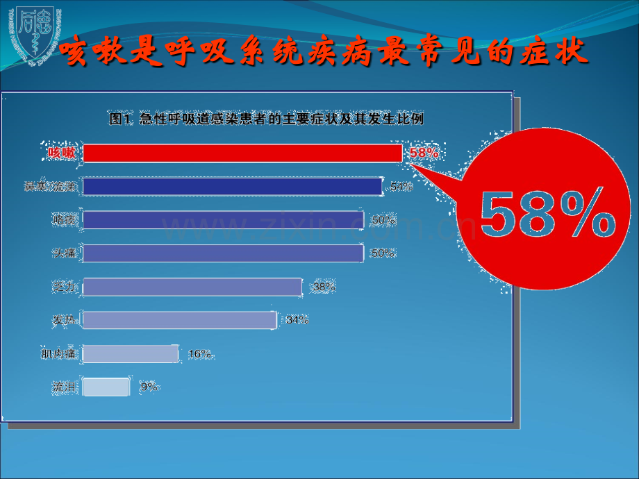 感染后咳嗽诊治.ppt_第3页