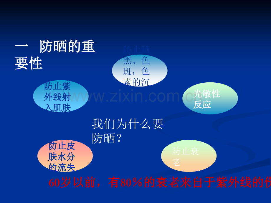 防晒问题.ppt_第3页