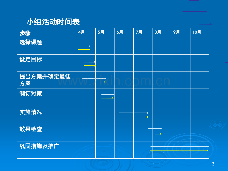 创新型QC成果.ppt_第3页