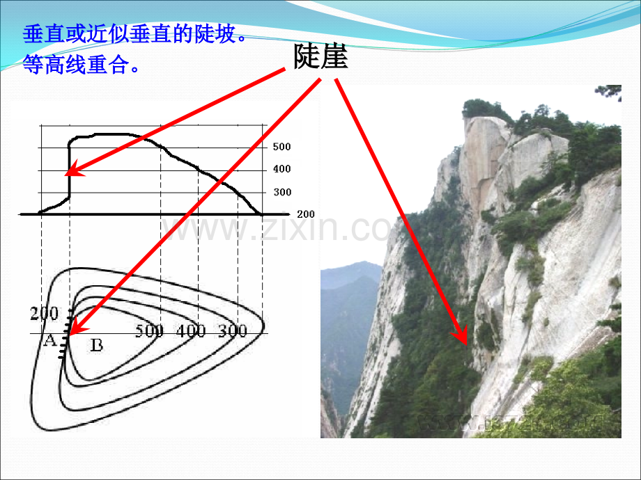 等高线地形图的判读.ppt_第2页