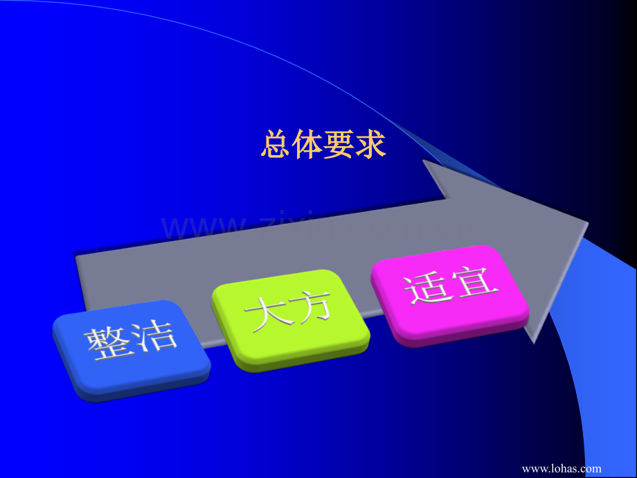 医疗器械营销人员工作入门流程培训.ppt_第3页